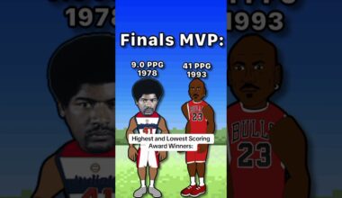 Highest and Lowest Scoring Award Winners: #nba