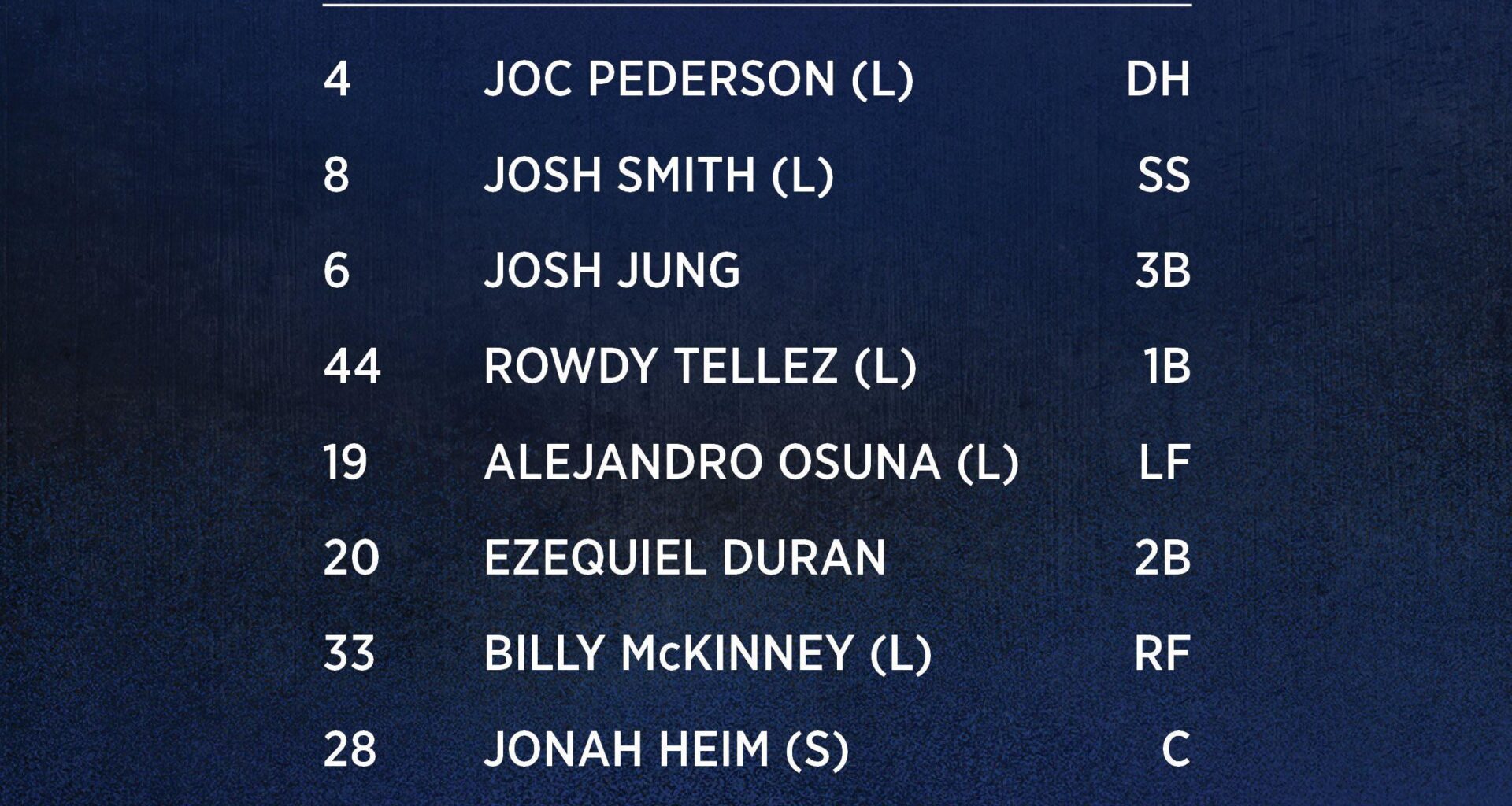 Rangers lineup for September 24, 2025 vs the Minnesota Twins