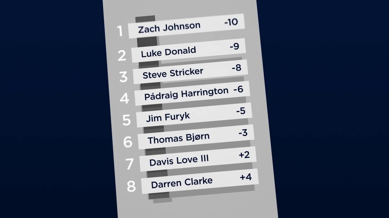 How the Ryder Cup works