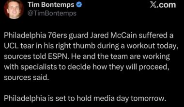 [Bontemps] Philadelphia 76ers guard Jared McCain suffered a UCL tear in his right thumb during a workout today, sources told ESPN. He and the team are working with specialists to decide how they will proceed, sources said.