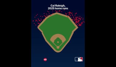 Cal Raleigh's 60 home runs in 2025 visualized! 🍑