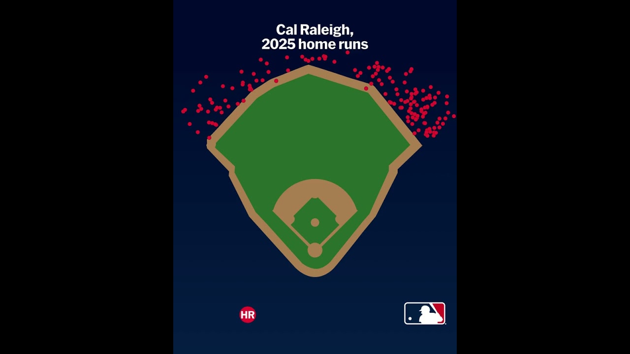 Cal Raleigh's 60 home runs in 2025 visualized! 🍑