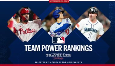 POWER RANKINGS: Dodgers, Phillies top the list going into the Postseason 💪(All 12 teams ranked)