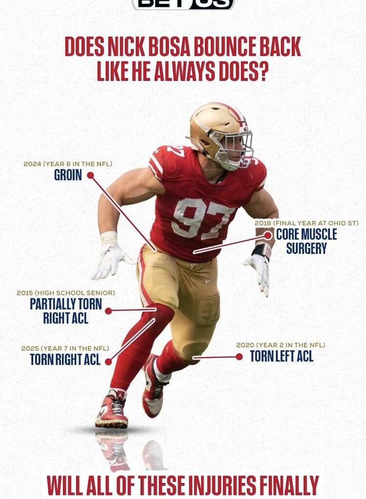 Do you think  Bosa will bounce back again?