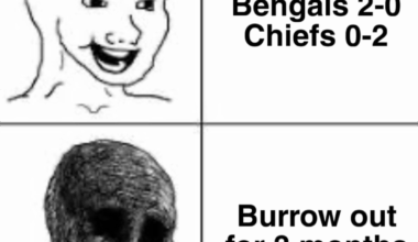 Mood for the past few days