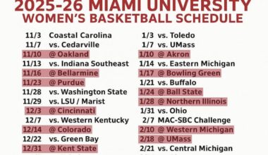 Miami releases the women’s basketball schedule