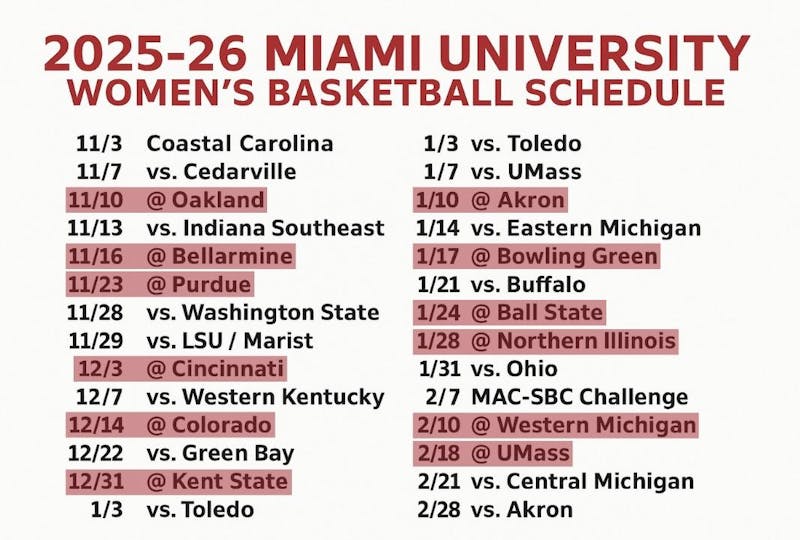 Miami releases the women’s basketball schedule