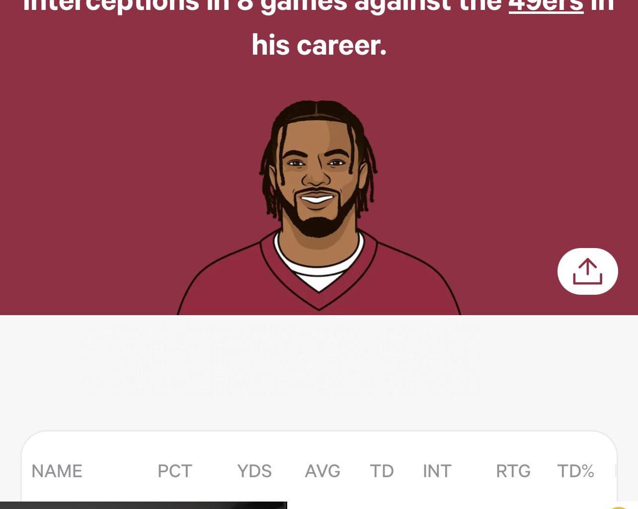 Shouldn’t worry about this guy Sunday