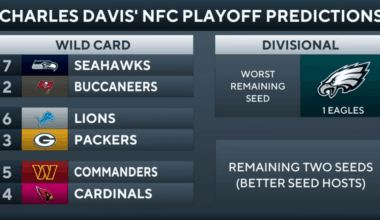 Charles Davis made this Playoff Prediction before week 1