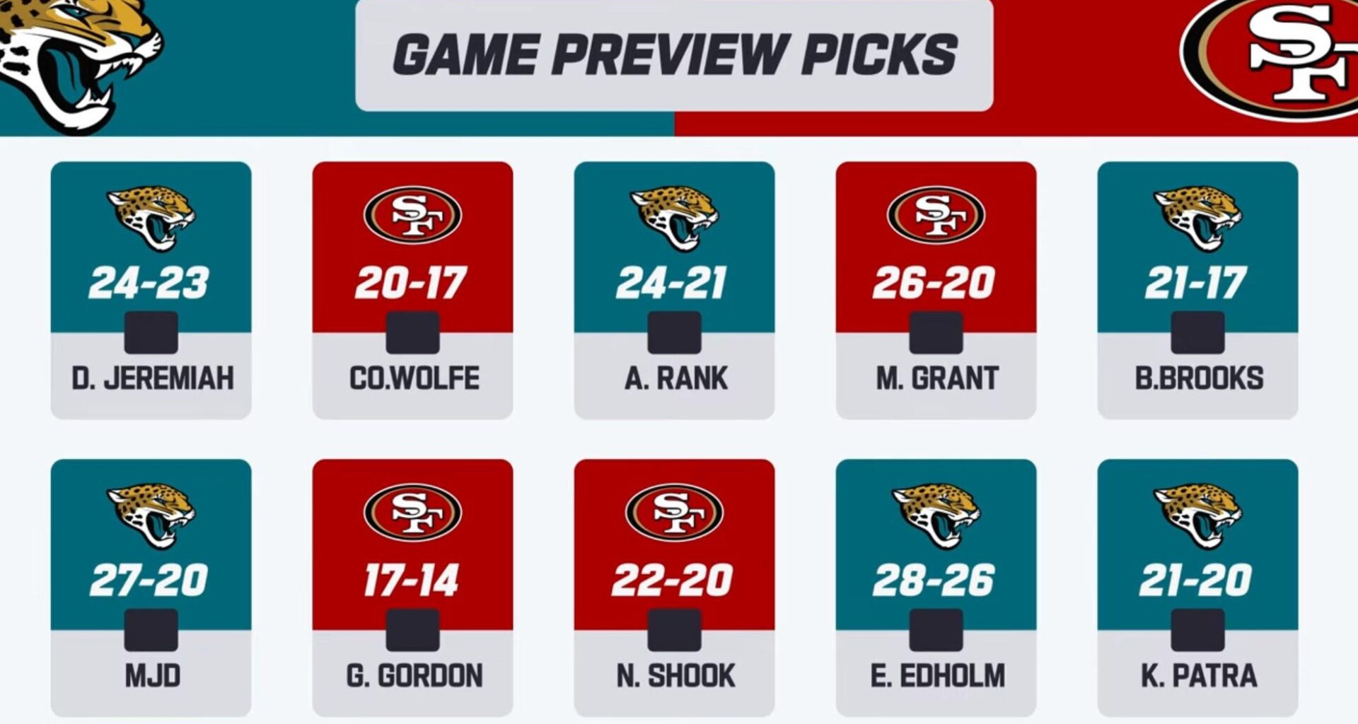 Week 4 Picks