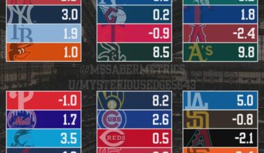 The farm did not bear fruit this year