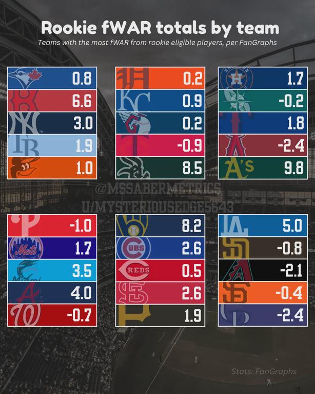 The farm did not bear fruit this year