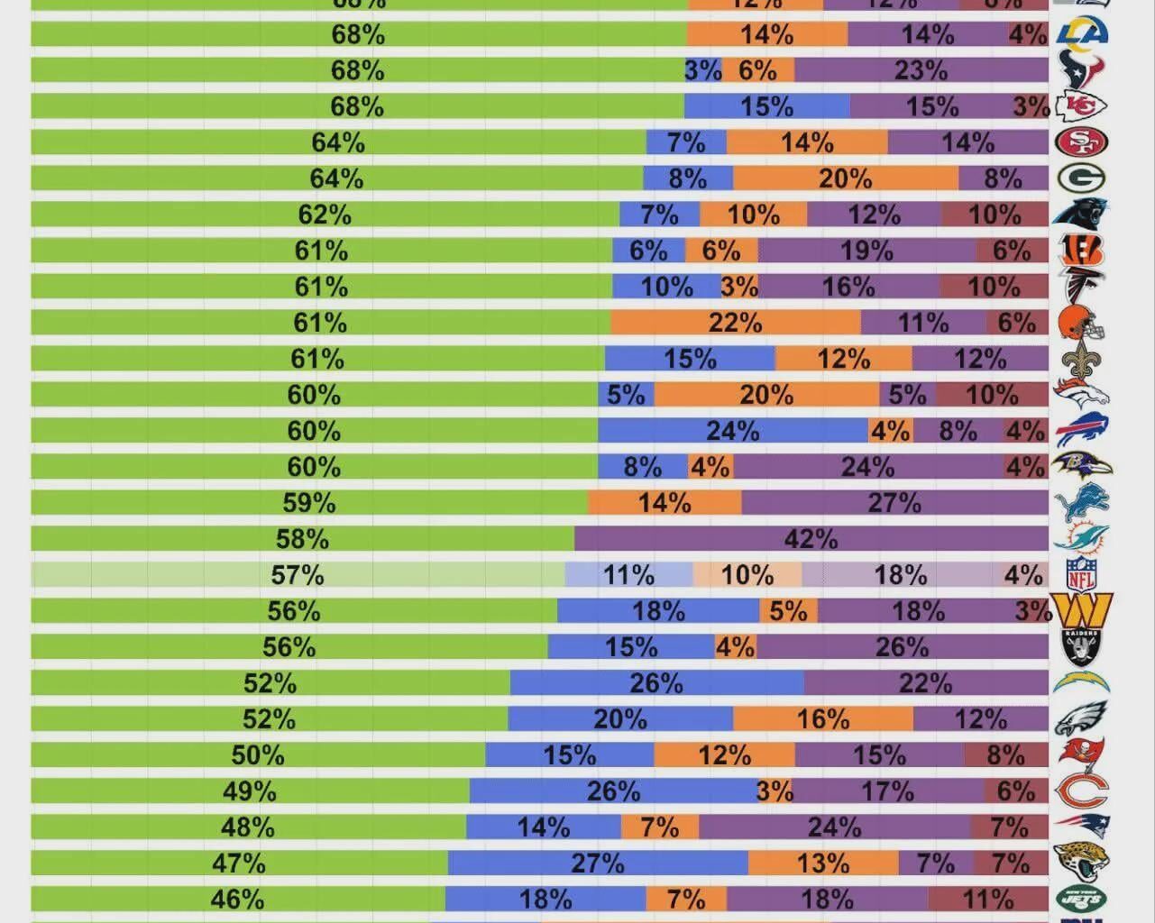 Well thats not ideal