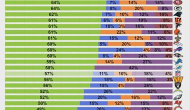 Well thats not ideal