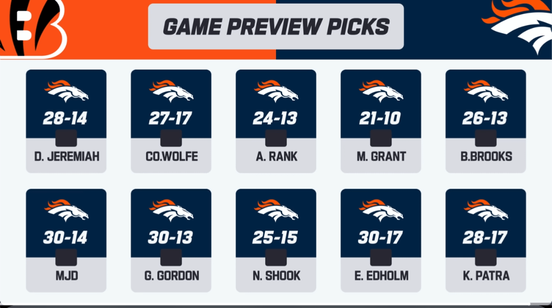 Unanimous underdogs baby😤