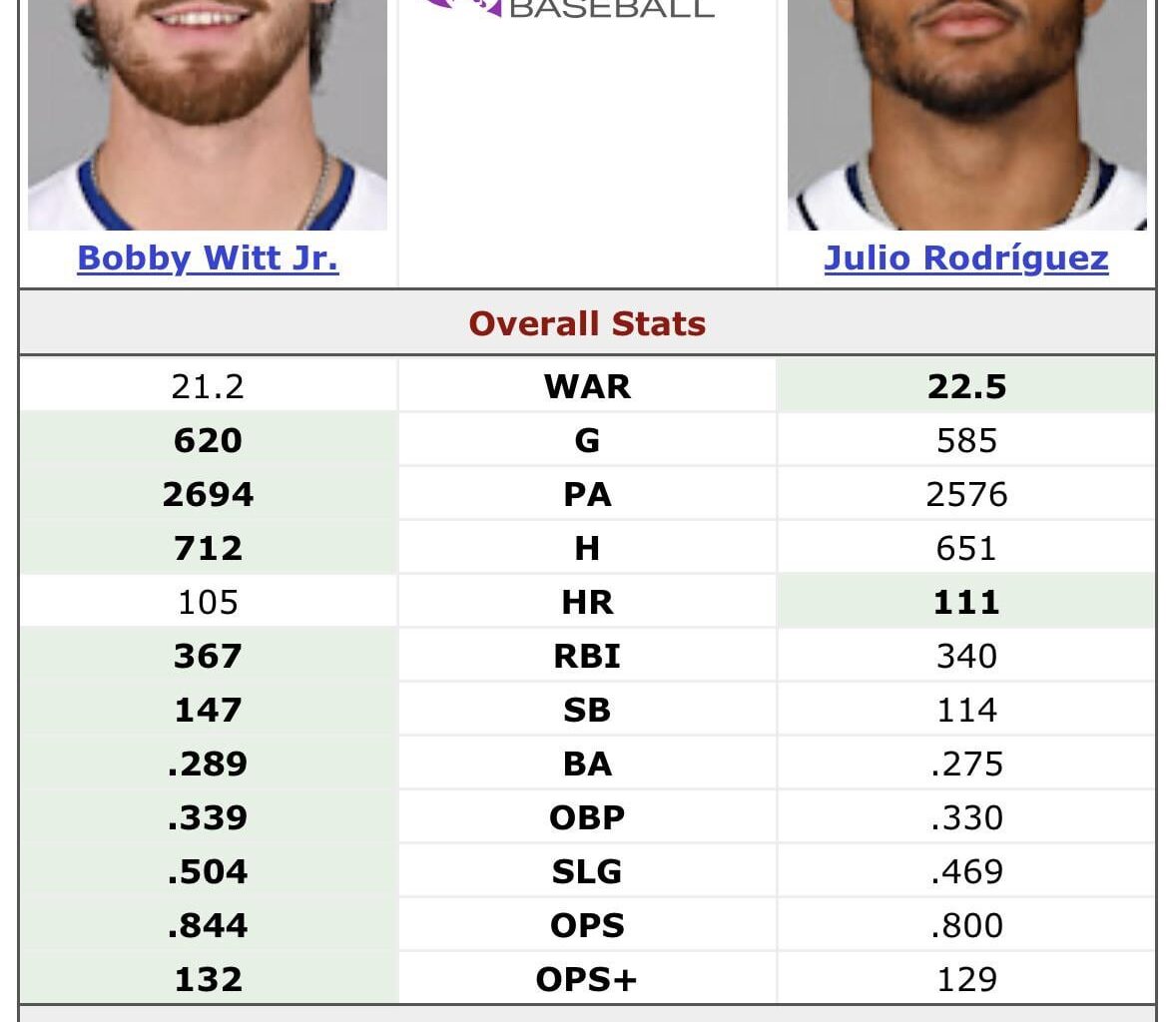 Dumb Question Witt easily