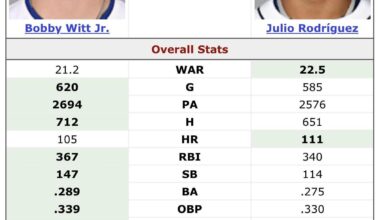 Dumb Question Witt easily