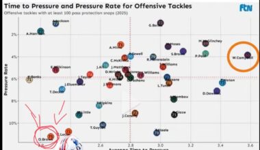 Paying this dude 16 million btw🫩✌️