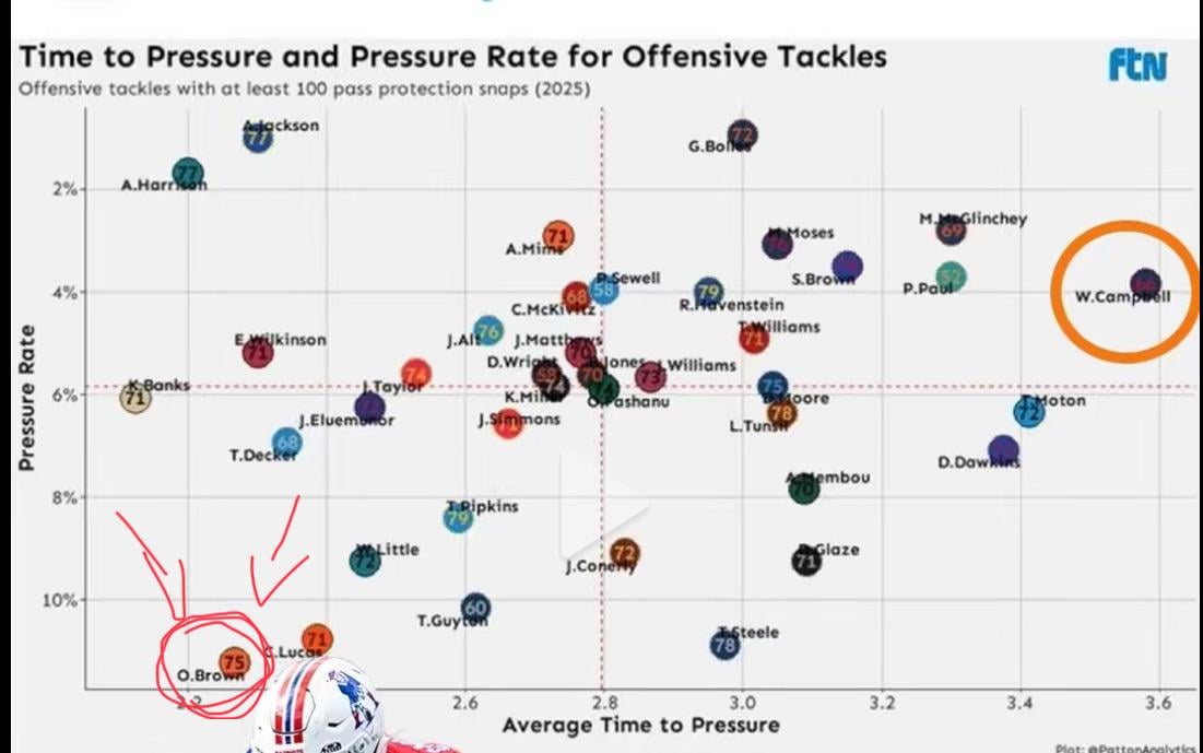 Paying this dude 16 million btw🫩✌️