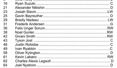 Hurricanes roster vs Florida