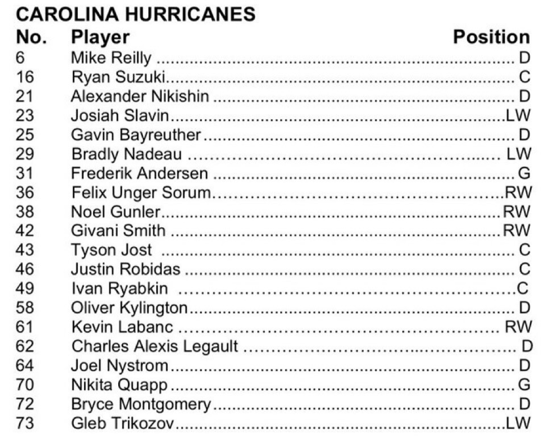 Hurricanes roster vs Florida