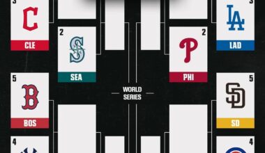 MLB postseason bracket officially set!