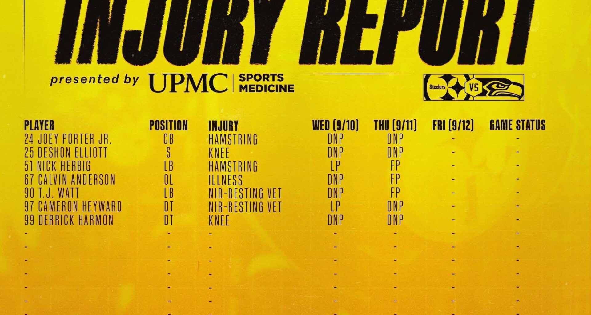Week 2 Injury Report