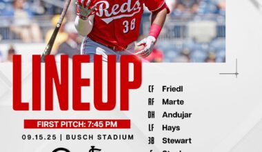 Reds lineup - Monday 9/15/25
