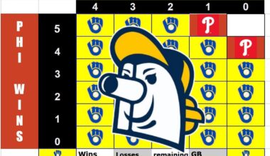 Sep 23 chart- 4 games left before the playoffs?? Let's get that franchise win record! PHI E#2