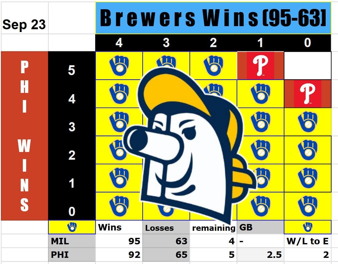 Sep 23 chart- 4 games left before the playoffs?? Let's get that franchise win record! PHI E#2