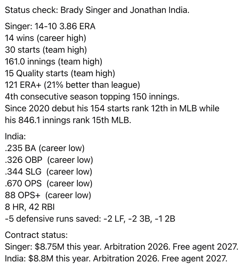 [@LanceMcAlister] Brady Singer/Jonathan India status check