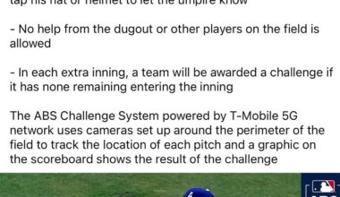 MLB announces ABS challenge system to be used in the 2026 season