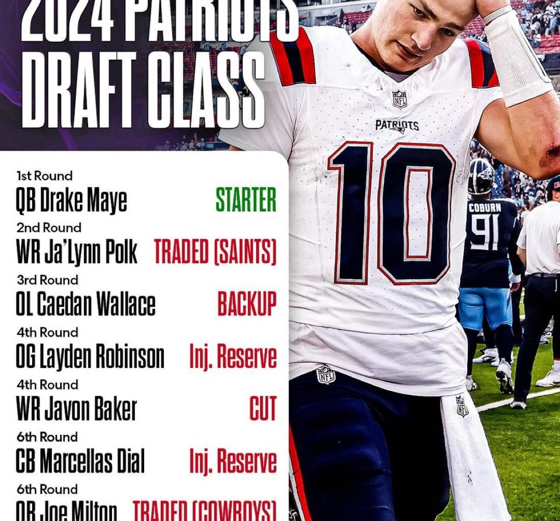 2024 Patriots Draft Class and where they are now