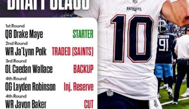 2024 Patriots Draft Class and where they are now
