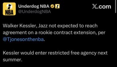 Walker Kessler, Jazz not expected to reach agreement on a rookie contract extension… Kessler would enter restricted free agency next summer.