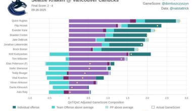 Kraken at Canucks Stat Card