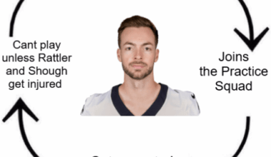 They need to stop playing with this man's feelings ,this is getting out of hand