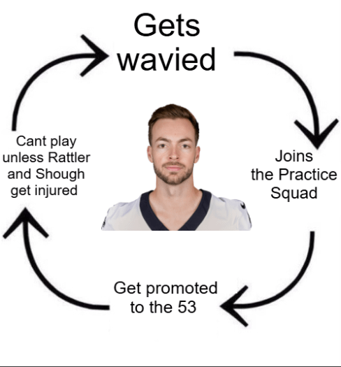 They need to stop playing with this man's feelings ,this is getting out of hand