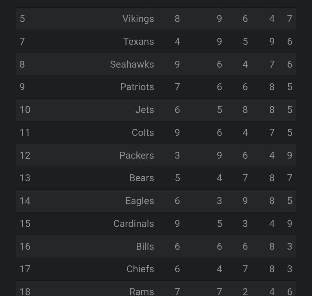 With the 4th easiest schedule, an improved O-line, and a decent D-line i think Cam can get us to a wild card spot. Sure our skill positions could be better.. but we seem like a sleeper pick for wild card? Cam's first year and he could follow the trend of cj and jayden. Anyone feeling as optimistic?
