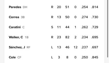 Today's Lineup   Sep 25   2:35 PM