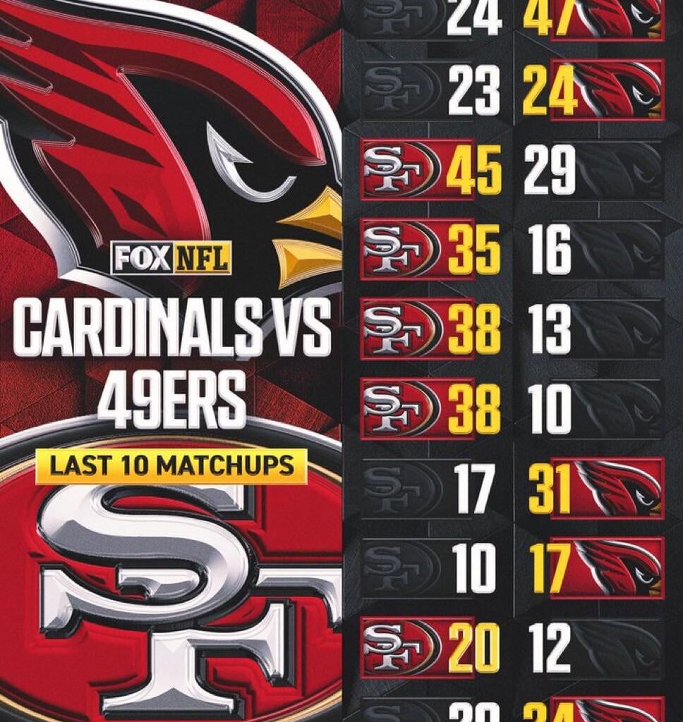 The Cardinals and 49ers have split the last ten games they've played. Who will break the tie?