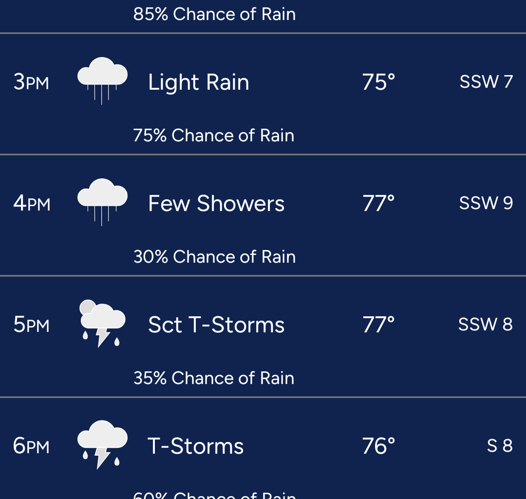 I'm going to the game today, but the weather doesn't look great.