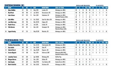 Winnipeg Jets Sept 29 Practice Groups