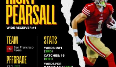 Ricky Pearsall Coming Into His Own