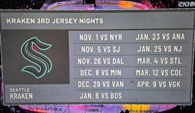 Sweet new sweater nights this season 🔥 🏒