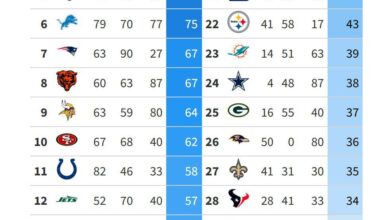 This isn't what I meant when I wished for the best offensive line in the division.