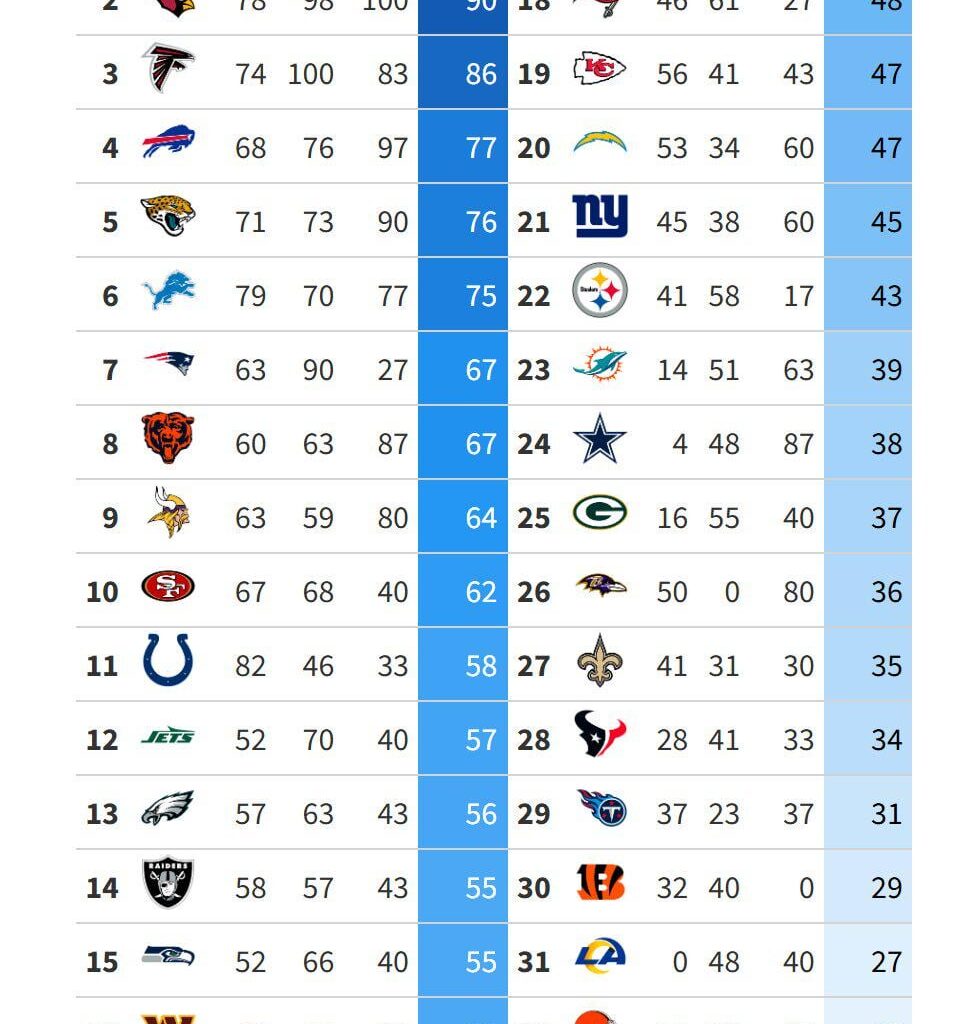 This isn't what I meant when I wished for the best offensive line in the division.