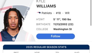 On a positive note, Kyle Williams has already eclipsed Javon Baker's 2024 Production