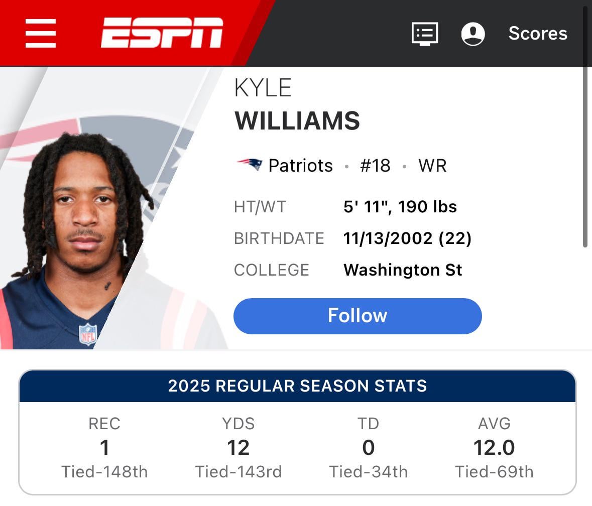 On a positive note, Kyle Williams has already eclipsed Javon Baker's 2024 Production
