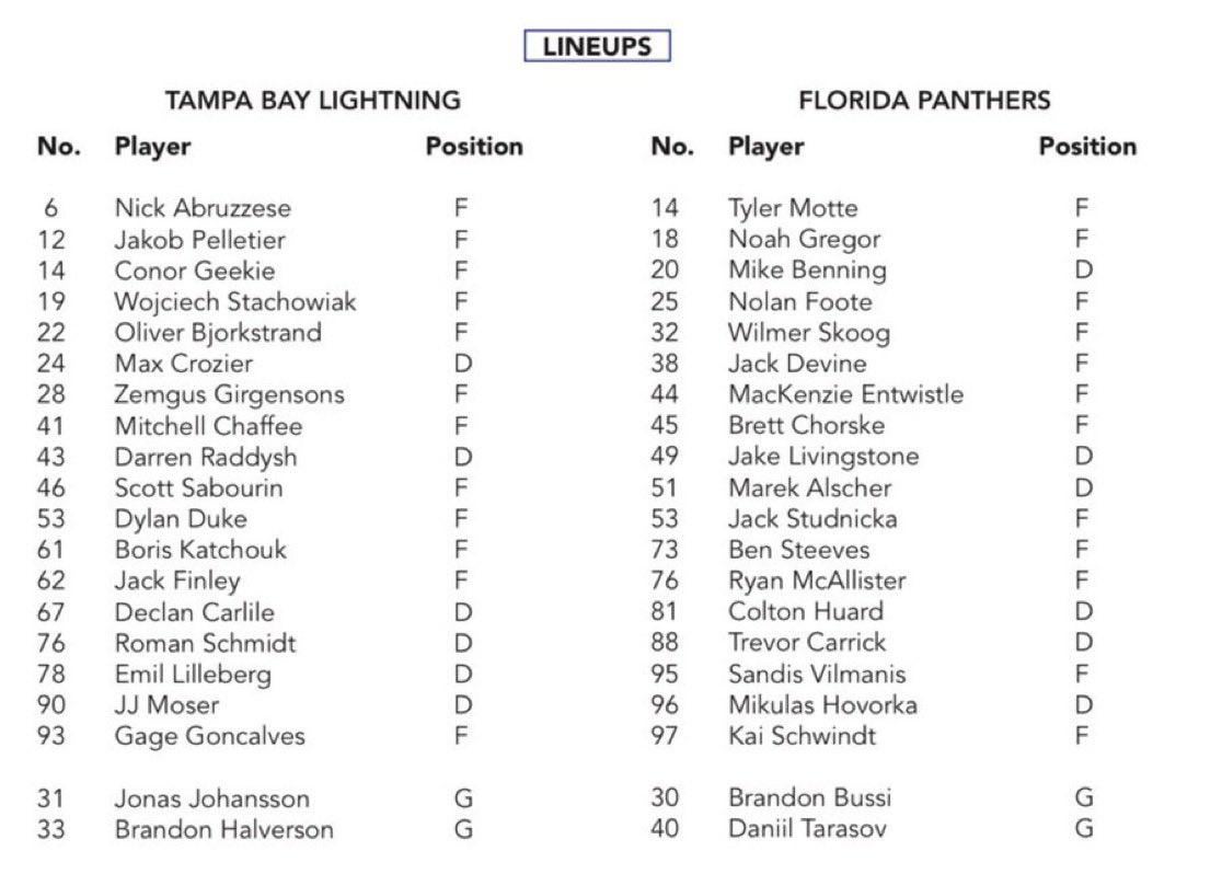Tonight's Lineups